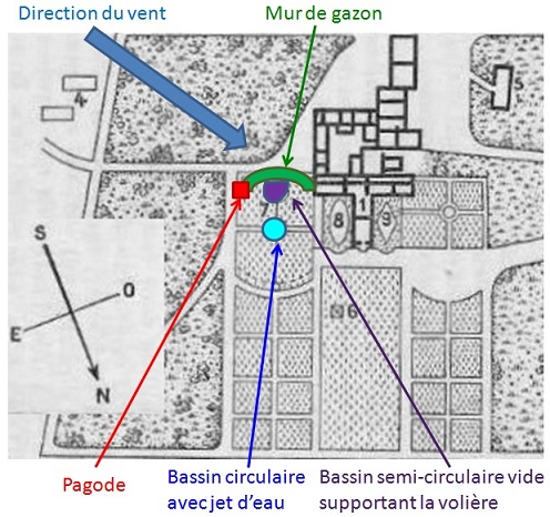 Plan des jardins - dtails
